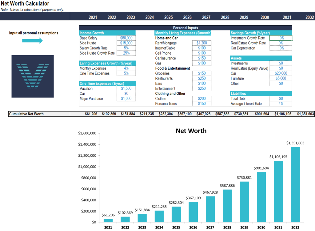 personal budget template download how to have over $1 million net worth